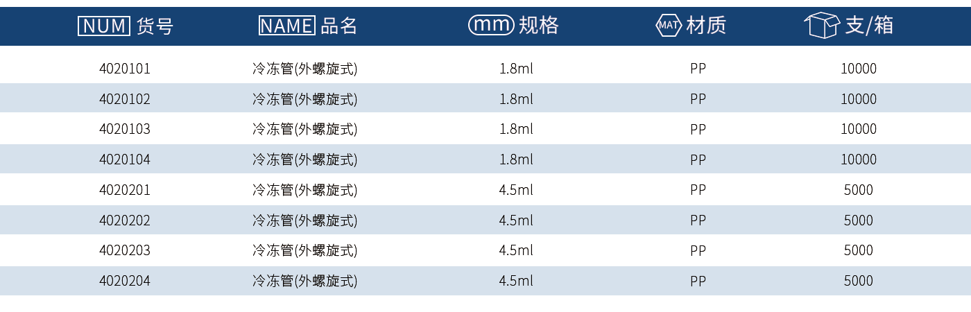 冷(lěng)凍管 表格.png