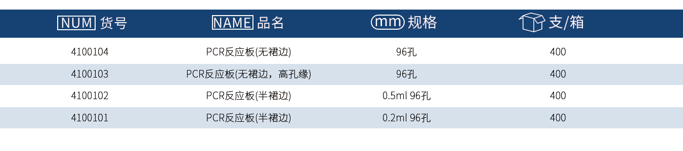 1721869605.png PCR反應闆.png